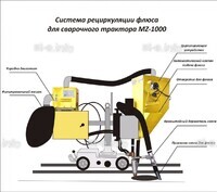 Система рециркуляции флюса для сварочного трактора MZ-1000 электрическая - st-e.info - Плесецк