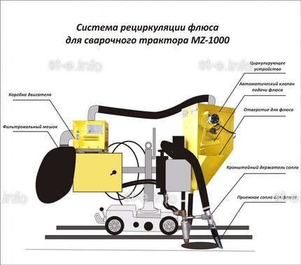 Система рециркуляции флюса для сварочного трактора MZ-1000 электрическая - st-e.info - Плесецк